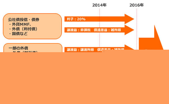 ����̓����M�����߂���Ő��̕ύX���[�h�}�b�v